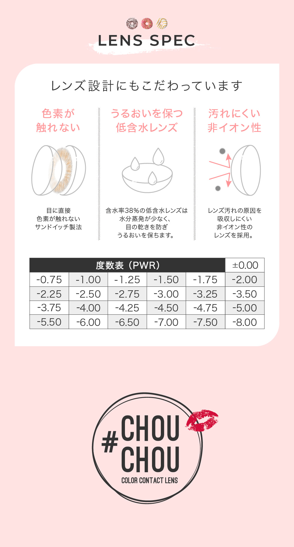 チュチュワンデー 1箱10枚入 1日使い捨て（度なし・度あり）レンズスペック