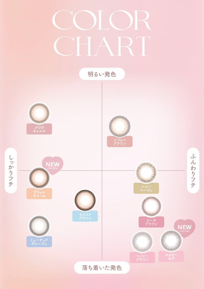 チューズミーマンスリーゆうこす カラコン あざとい ばれないカラコン　