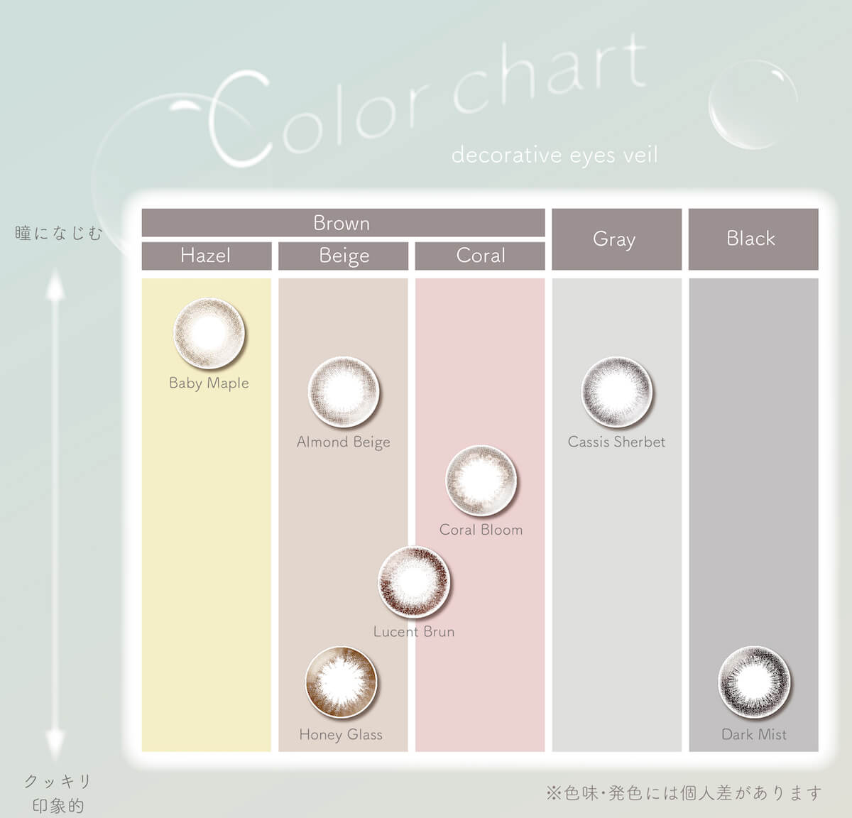 デコラティブアイズワンデー ヴェールスペック デコラティブアイズワンデー ヴェール 1箱10枚入 1日使い捨て(度なし・度あり)