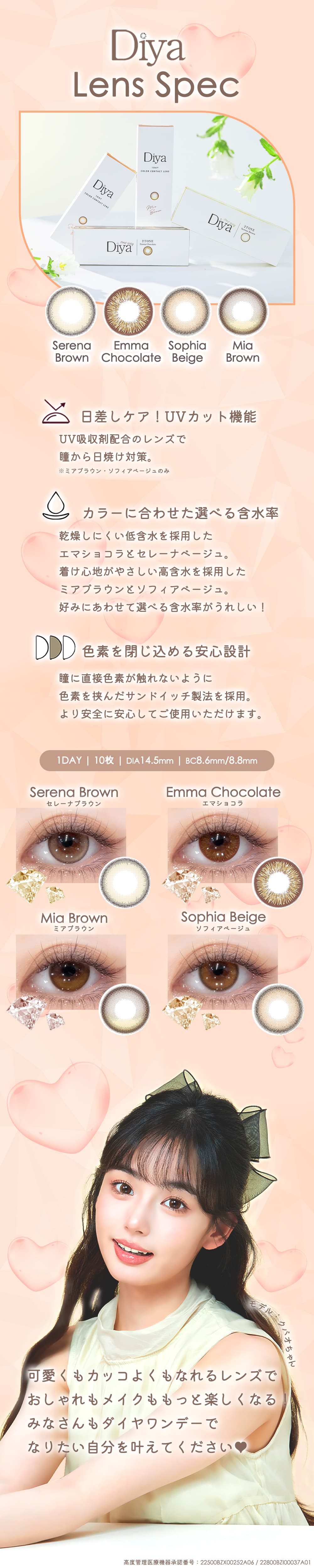 ダイヤワンデーレンズスペック詳細