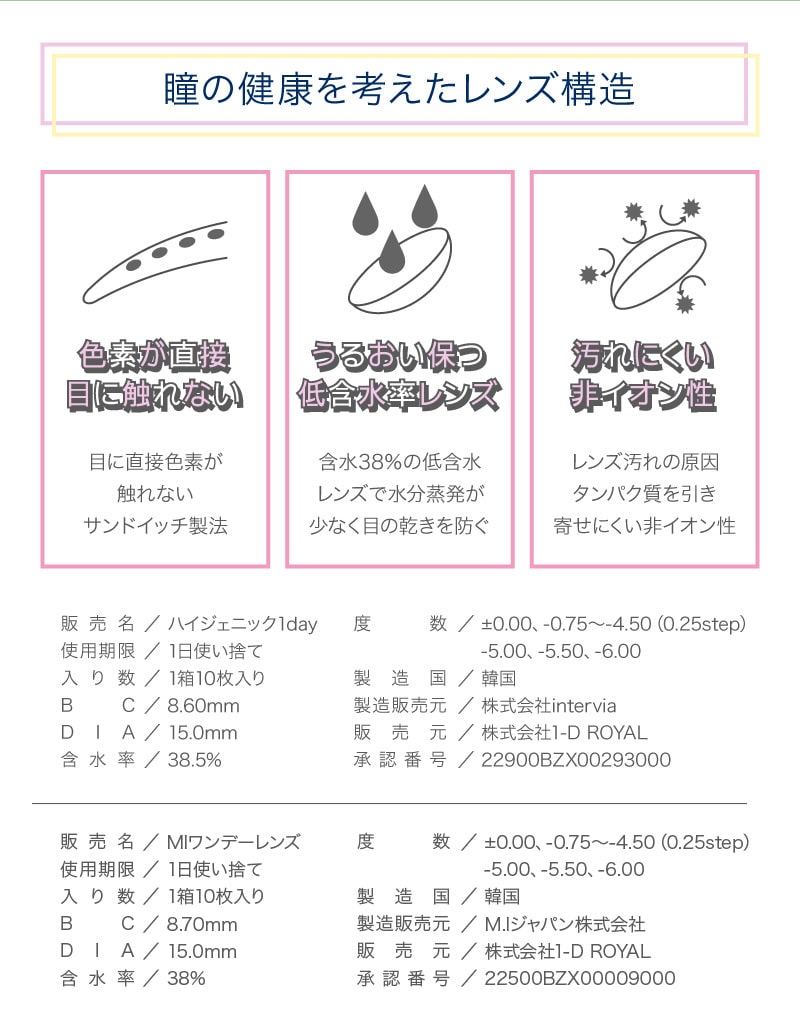  ドルチェナチュラル by ZERU. 15.0mmワンデー　レンズ構造 