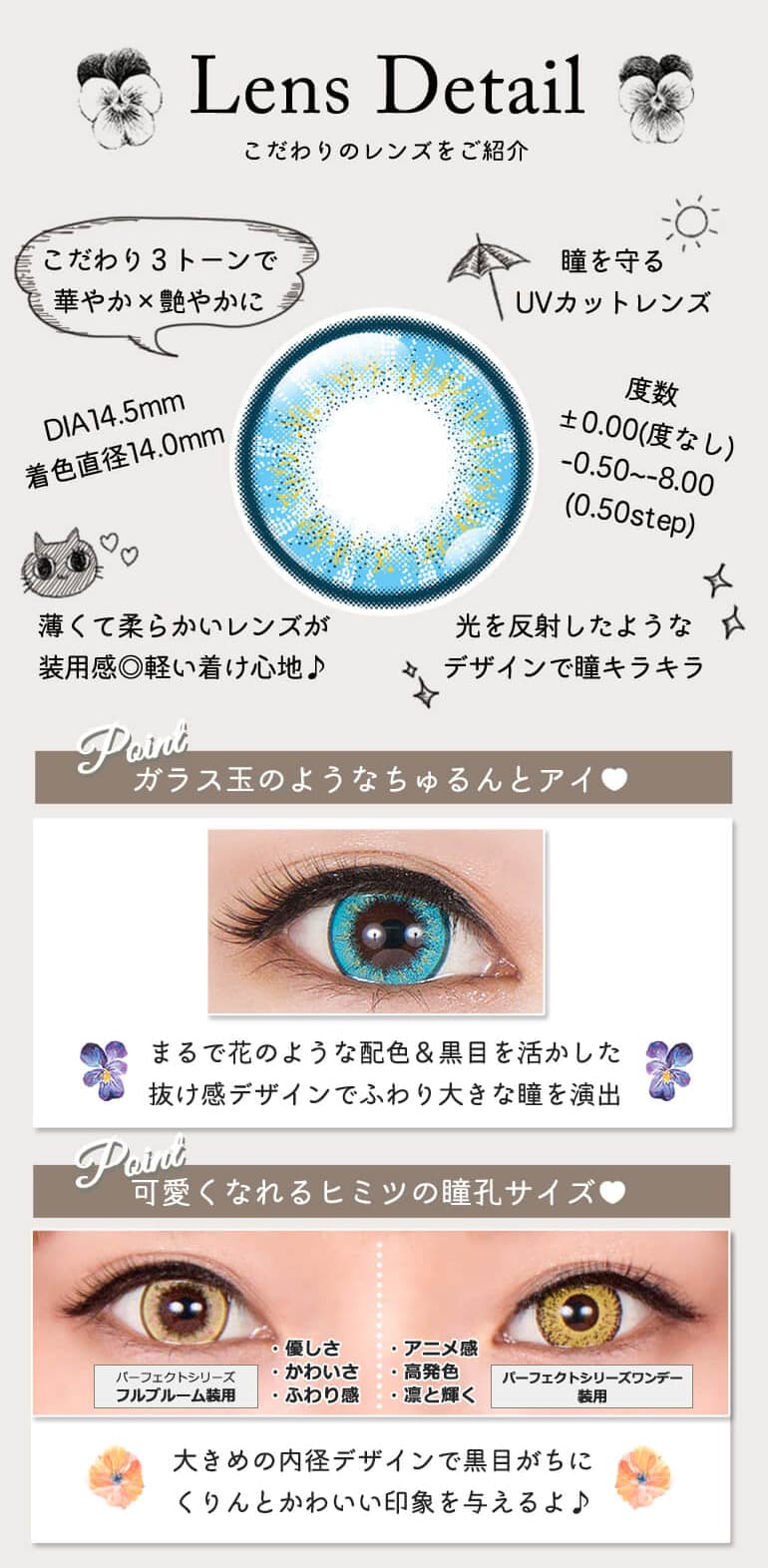 パーフェクトシリーズワンデー フルブルームレンズデータ