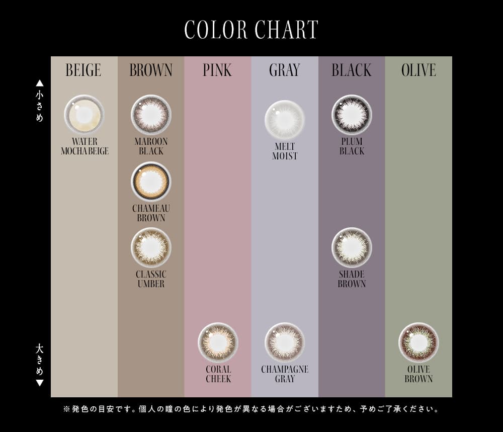 アンヴィカラーチャート