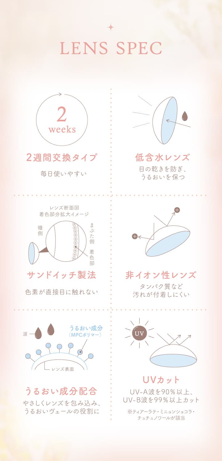 エルージュ（eRouge） 2ウィークカラコンのレンズスペック