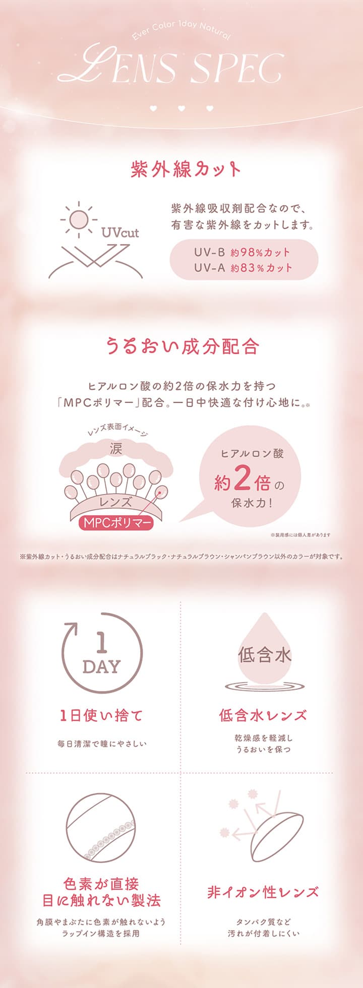 エバーカラーワンデーナチュラル 20枚入は新木優子イメージモデルのナチュラルカラコンのレンズポイント