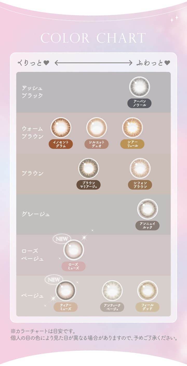 エバーカラーワンデーナチュラルモイストレーベルUVカラーチャート