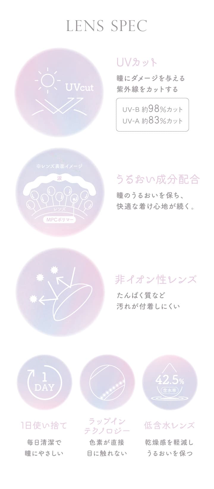 エバーカラーワンデーナチュラルモイストレーベルUV ananモテコスメ大賞