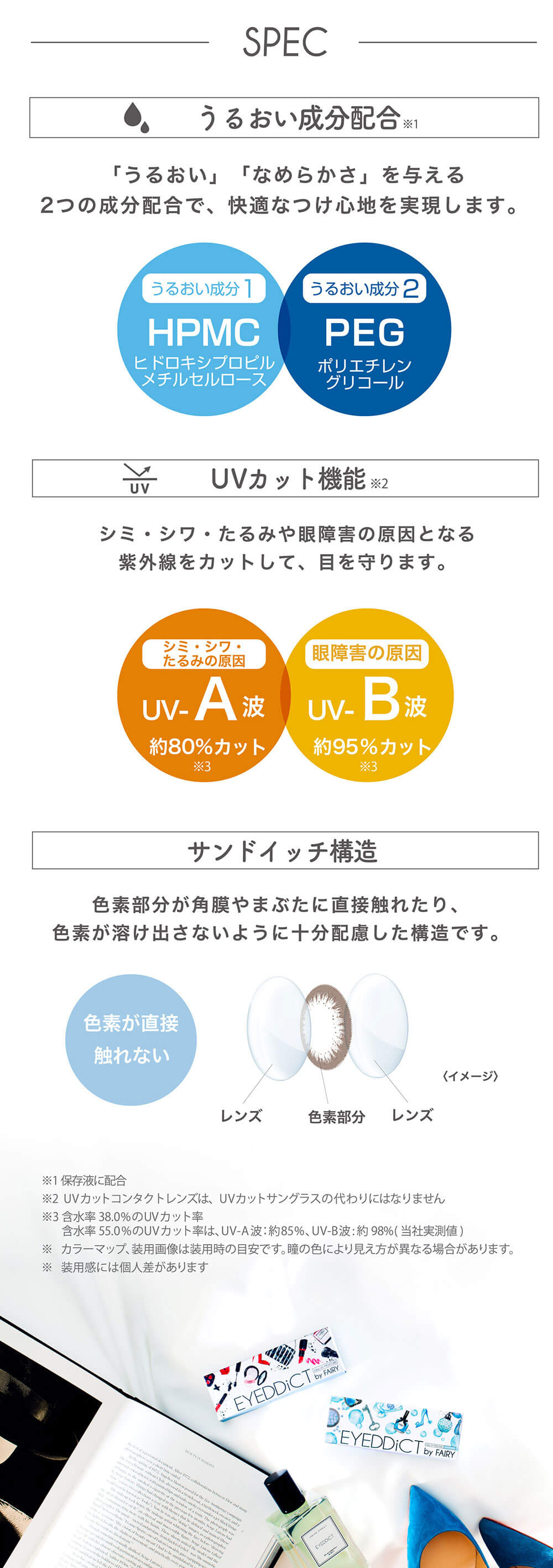  EYEDDiCT by FAIRY(アイディクト by フェアリー)レンズスペック・UVカット機能付き！