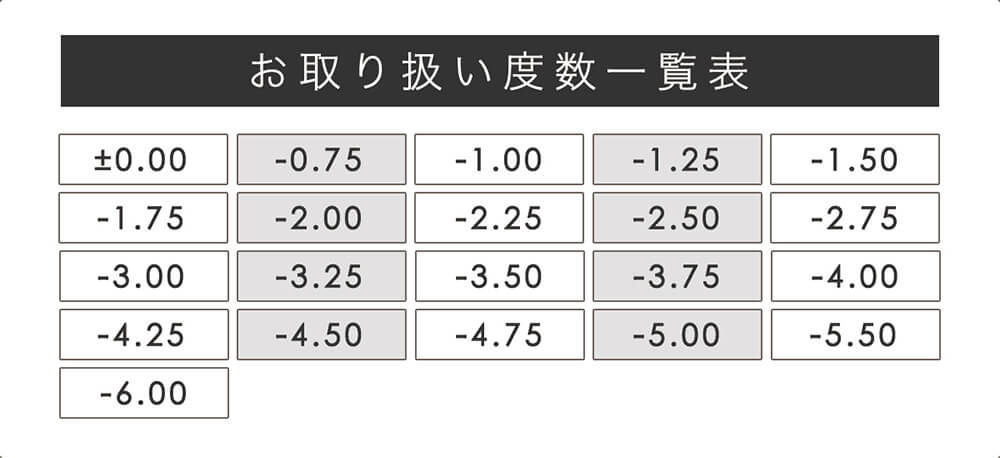  EYEMAZING(アイメイジング)10枚入の度数表  