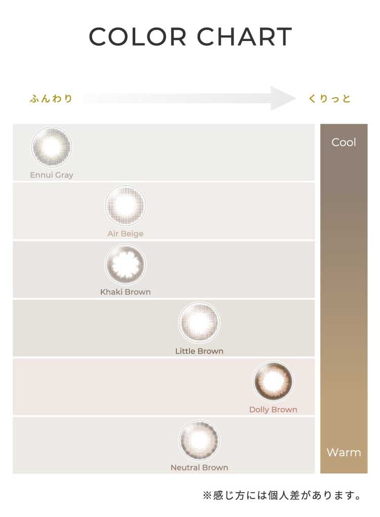 フェアリーニュートラルシリーズのレンズラインナップ