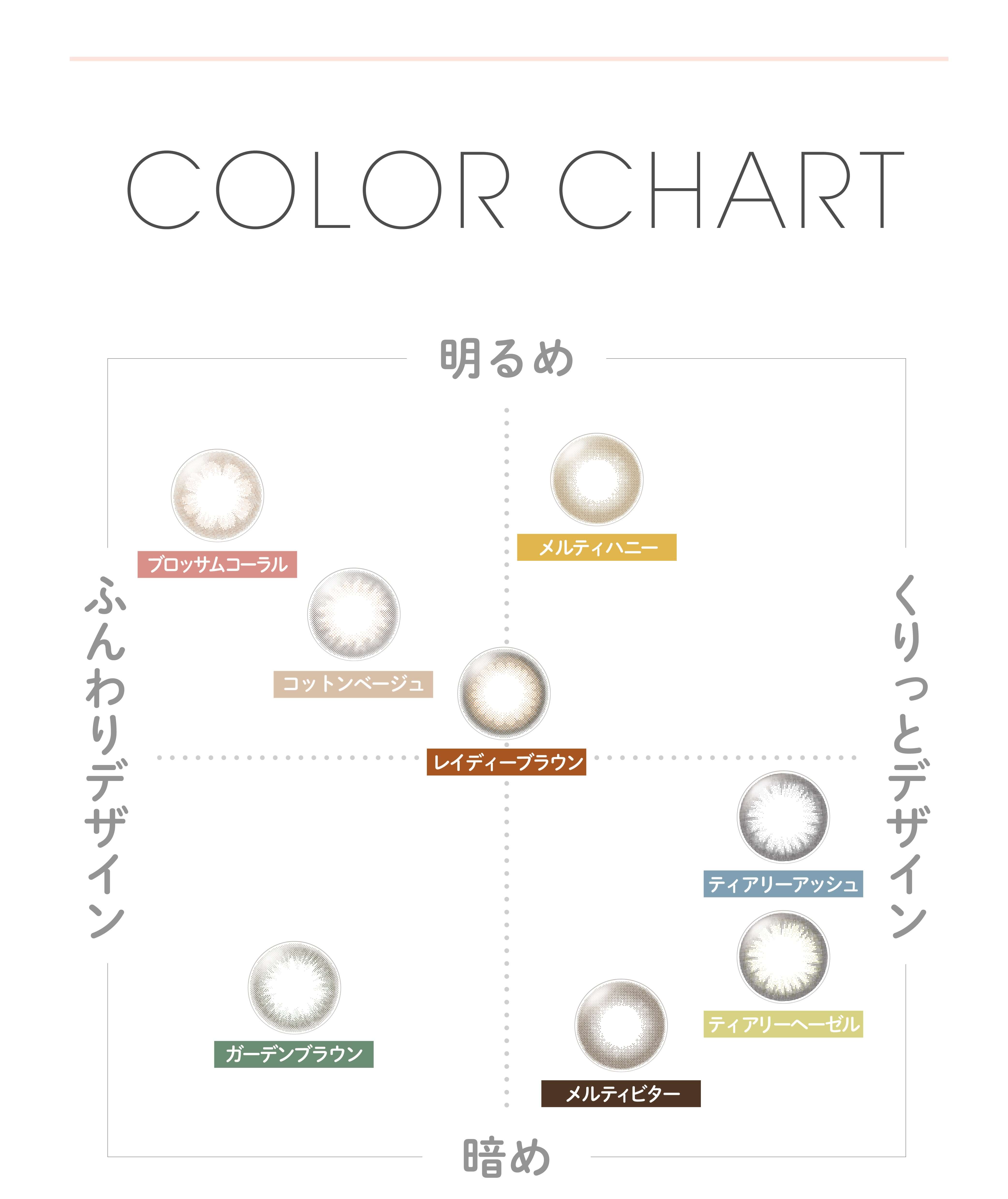 フェアリーマンスリー2枚入/度なし・度あり カラコン　カラーチャート