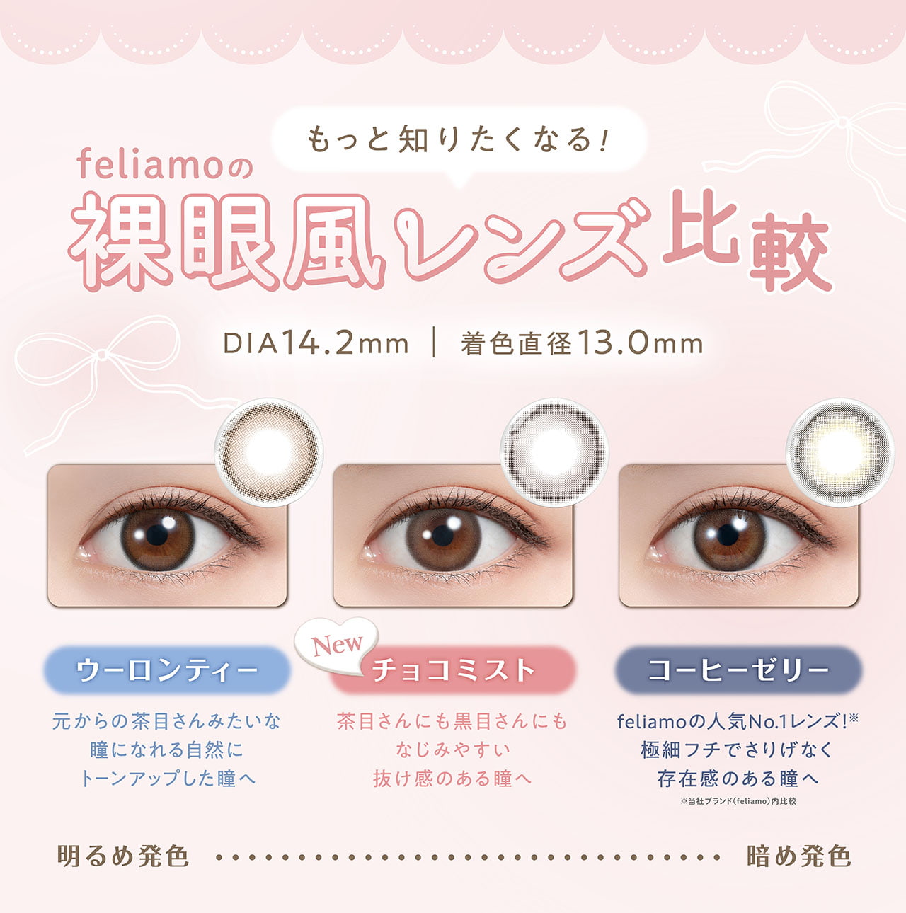 白石麻衣イメージモデルのフェリアモワンデー（feliamo）比較