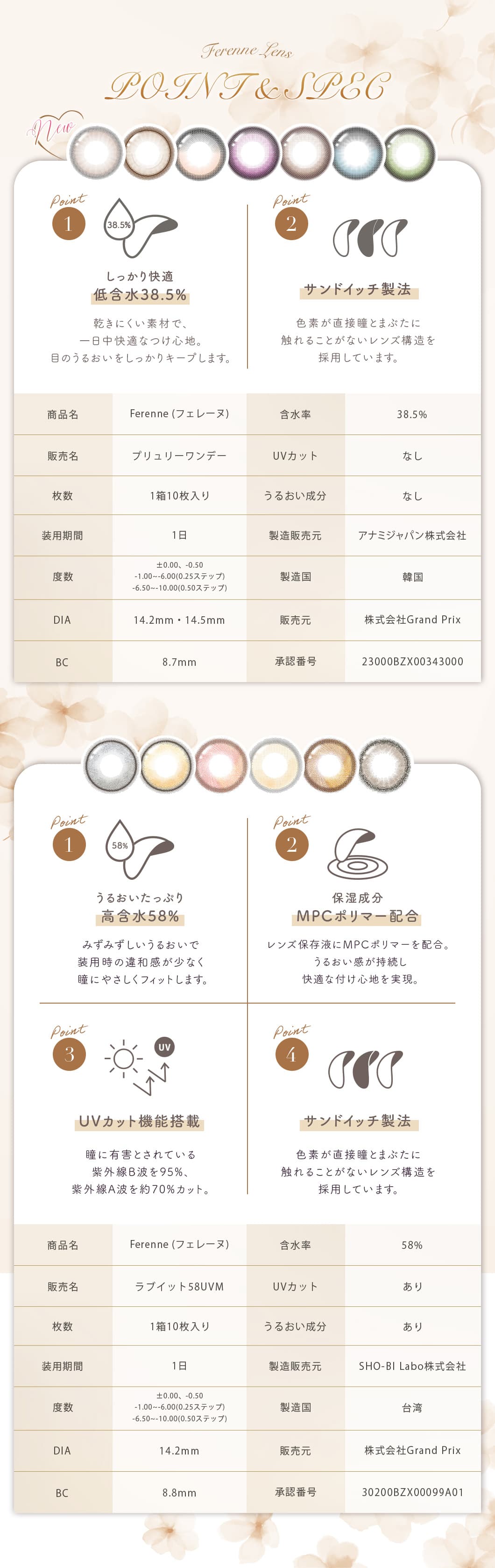 ヘラヘラ三銃士まりなプロデュースカラコンFerenne（フェレーヌ）シャルムグレー