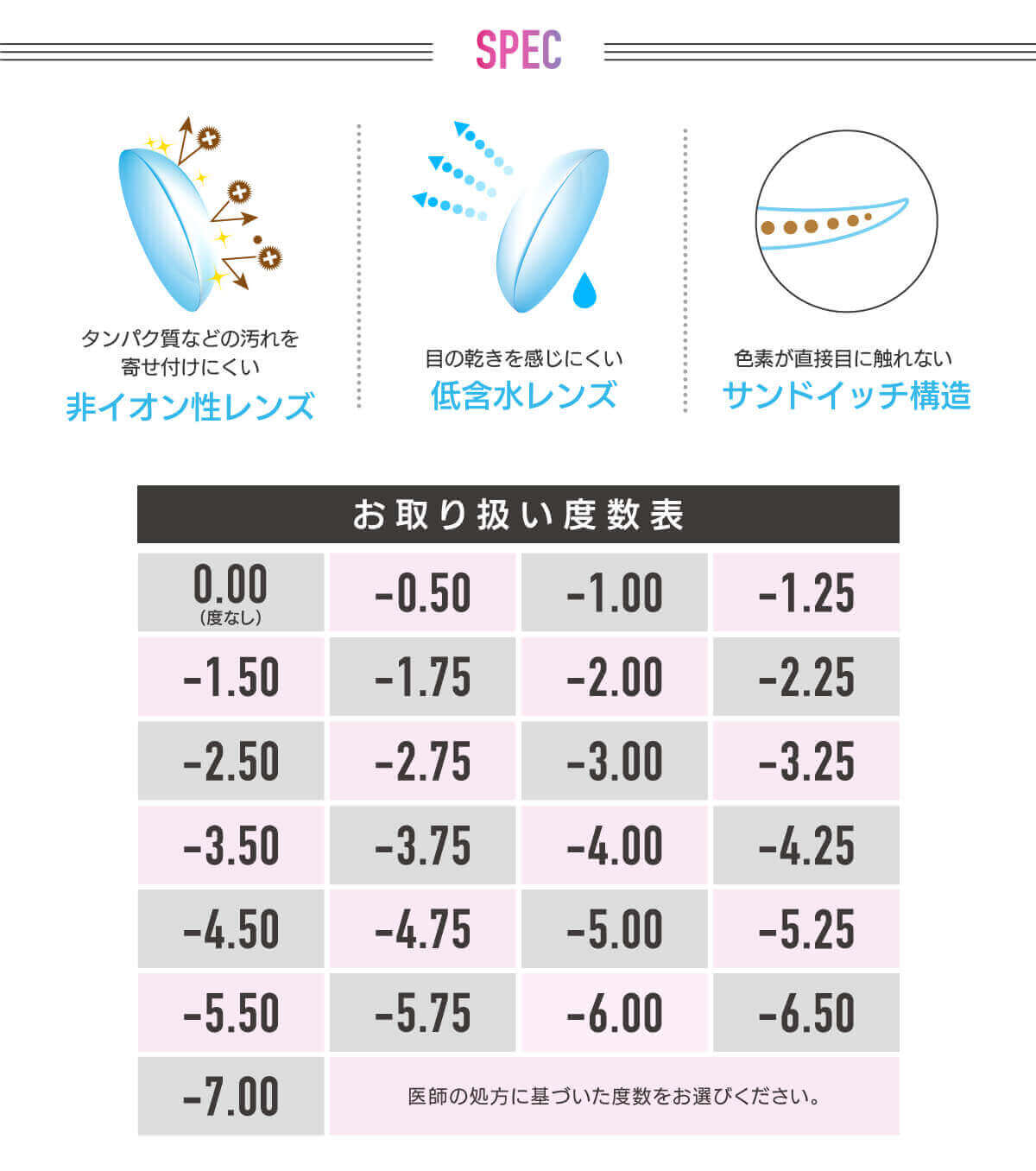 【度あり】フラワーアイズ 1枚入 スペック