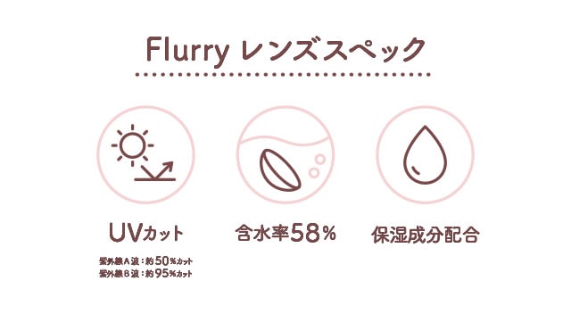 明日花キララさんイメージモデルFlurry by colorsスペック