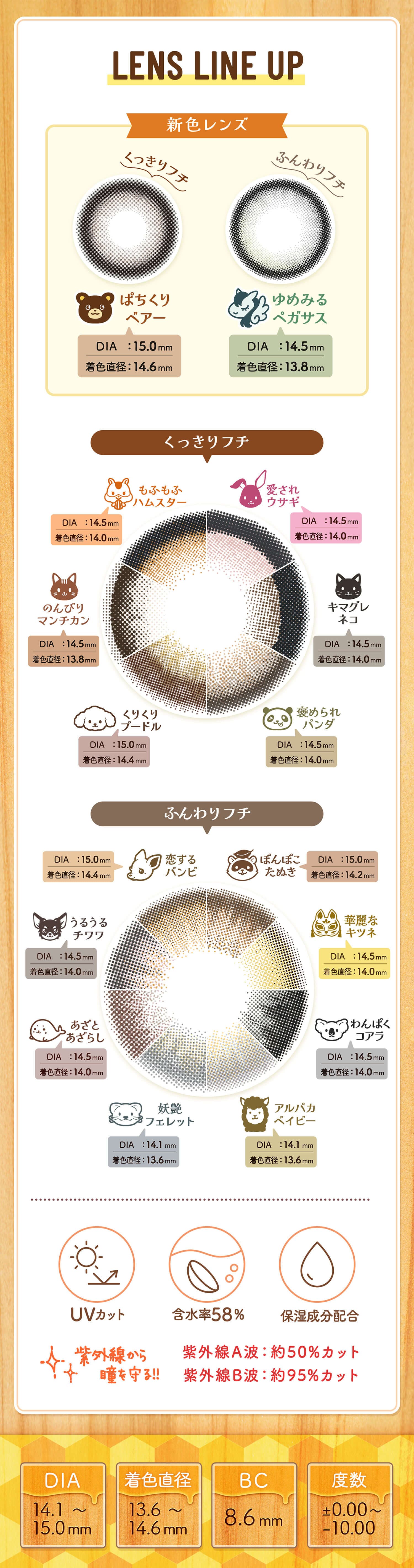 女の子がなりたい顔No.1　明日花キララさん前面プロデュースFlurry by colors