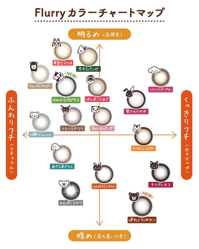 Flurry by colorsカラーチャートマップ