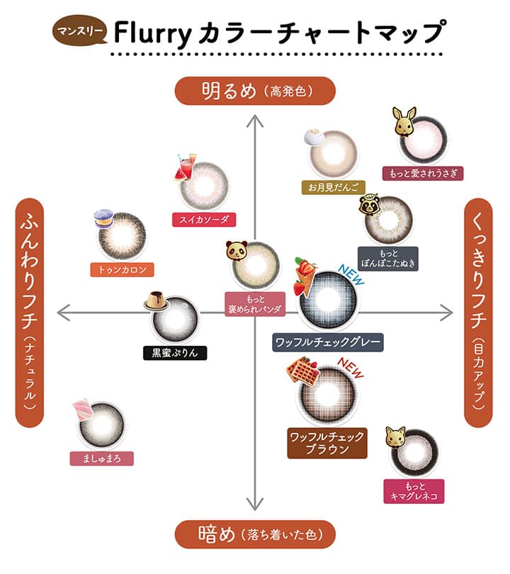 明日花キララさんイメージモデルFlurry by colorsから待望のマンスリーカラコンプロデュースカラー詳細
