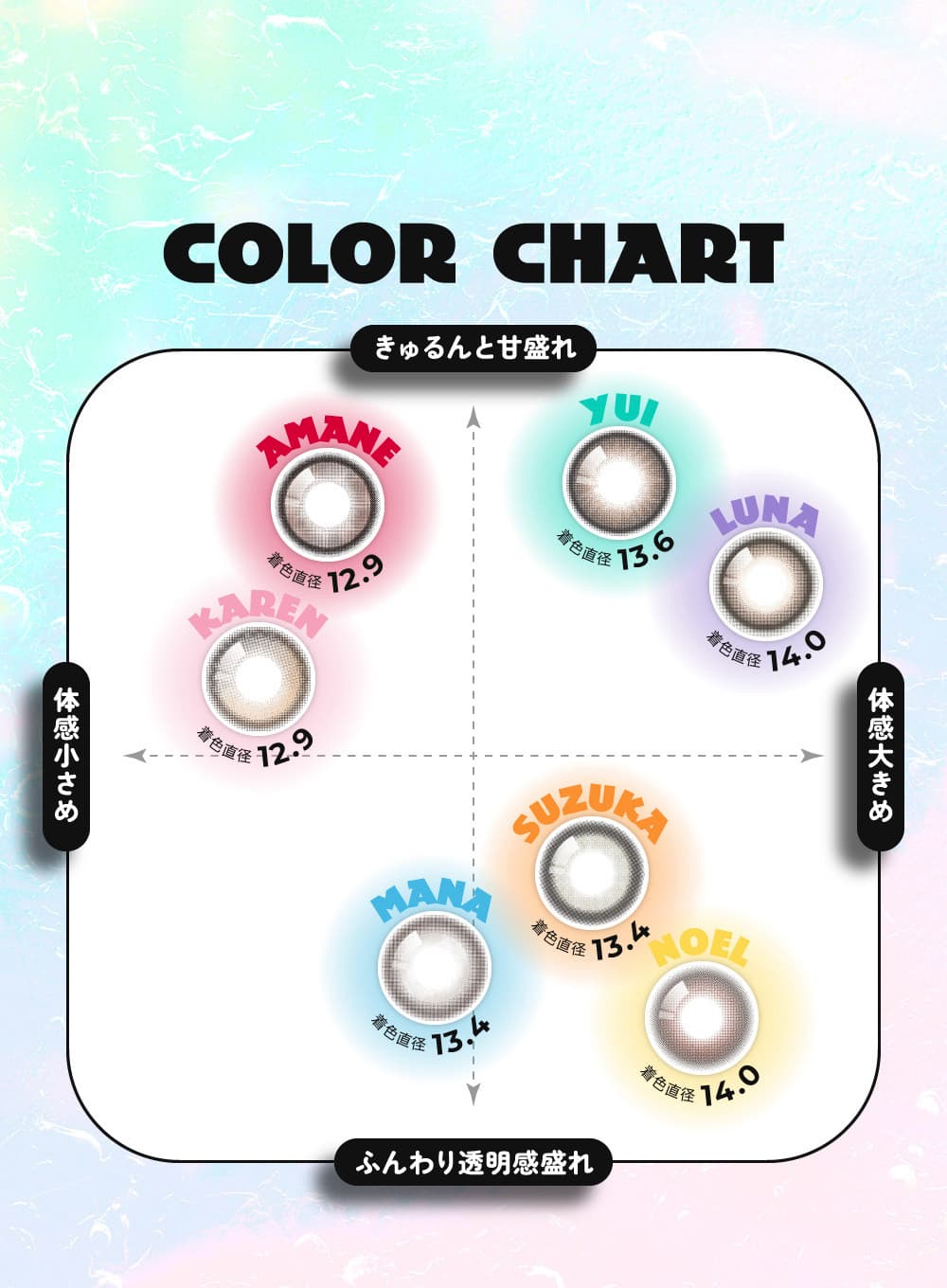 FRUITS ZIPPER(フルーツジッパー)プロデュースカラコンフルフル (FruFru)10枚入 カラーチャート