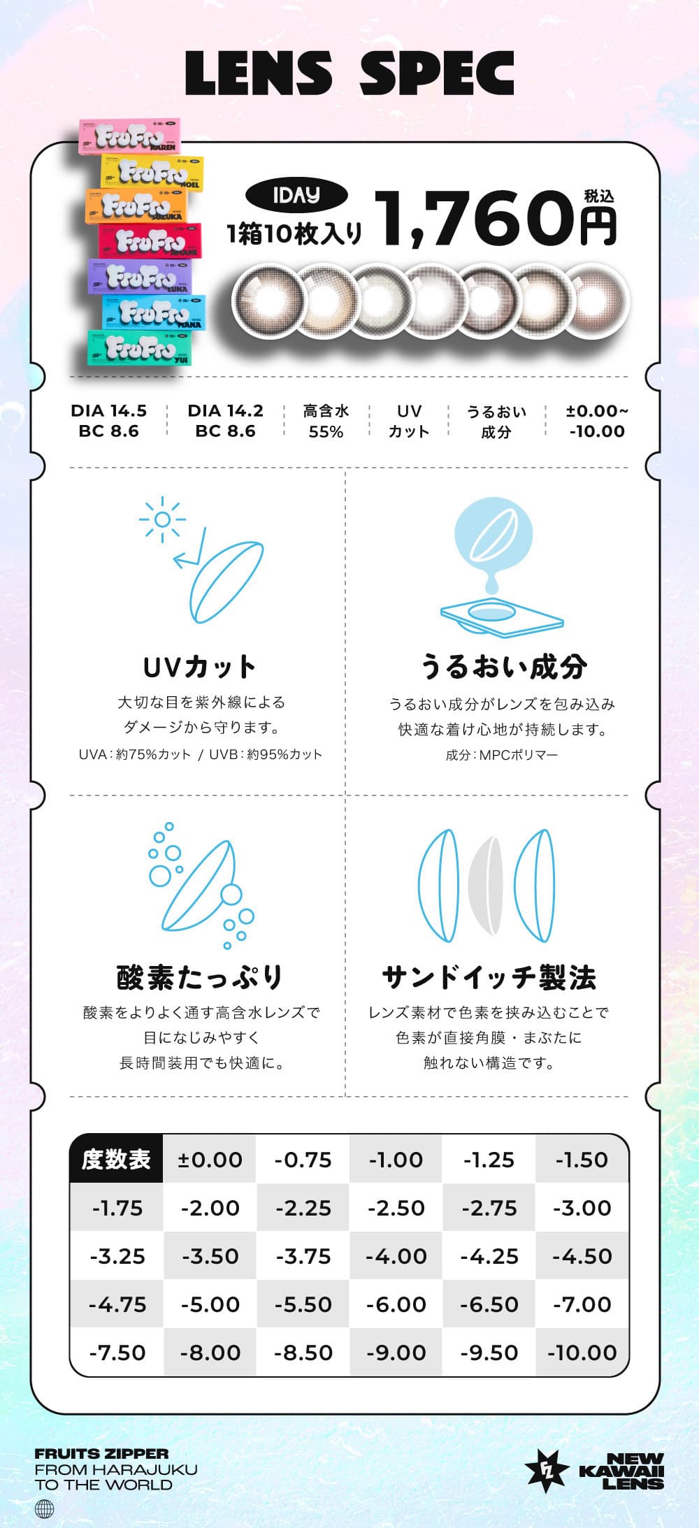 FRUITS ZIPPER(フルーツジッパー)プロデュースカラコンフルフル (FruFru)10枚入レンズスペック 