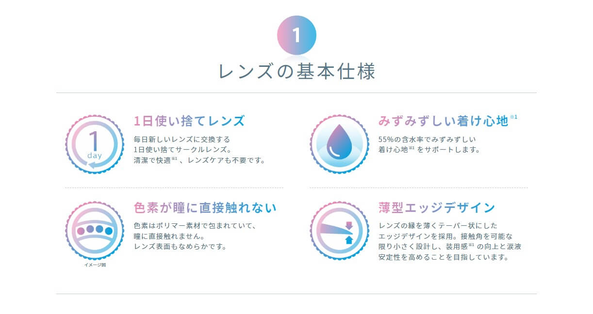 ボシュロムの「1日使い捨てサークルレンズ」ラシェルのレンズ基本仕様について