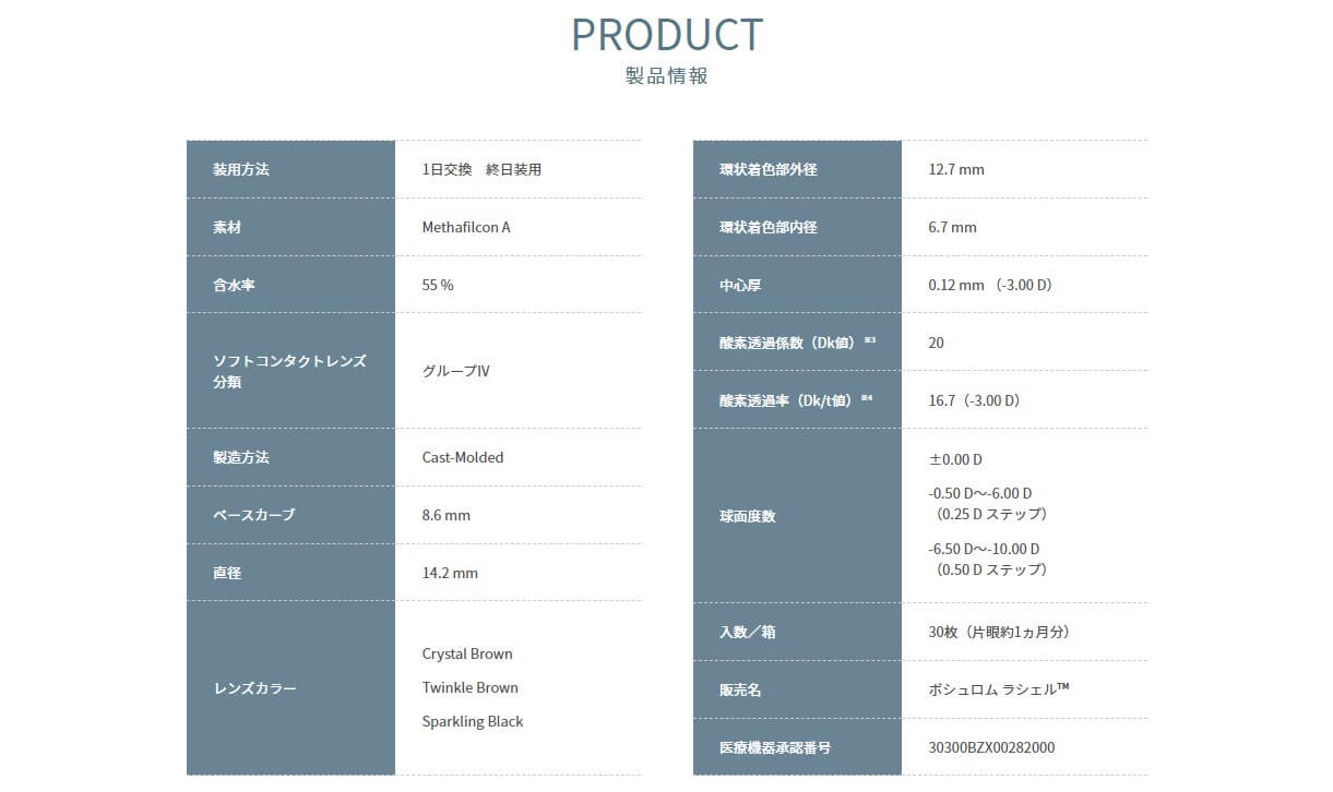 ボシュロムの「1日使い捨てサークルレンズ」ラシェル