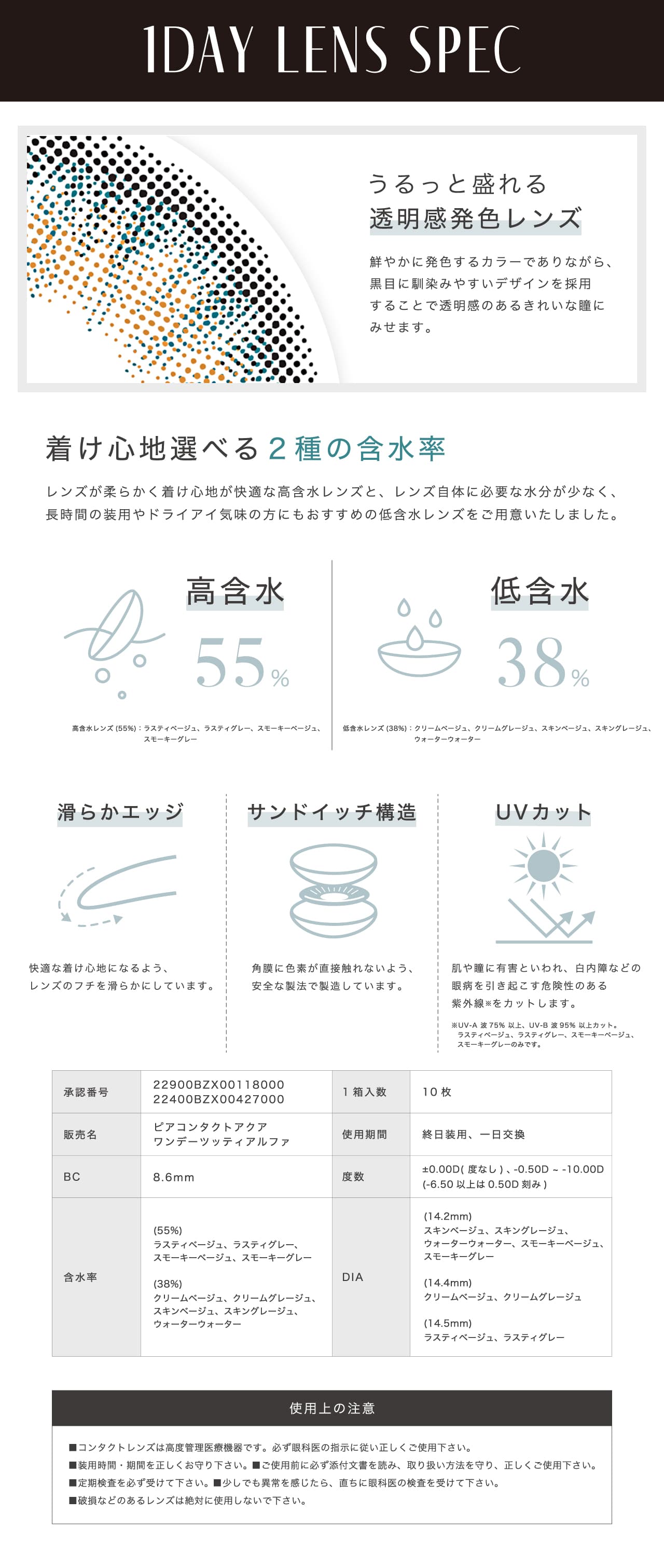 リルムーンワンデーレンズスペック