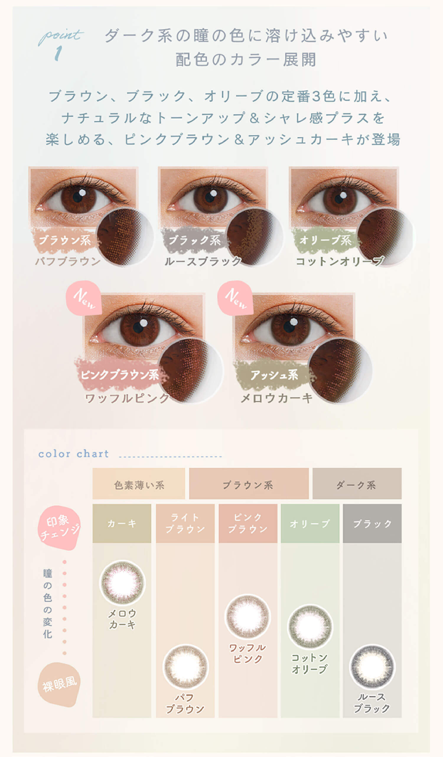 LuMia(ルミア)コンフォートワンデーサークルの全色とカラーチャート。