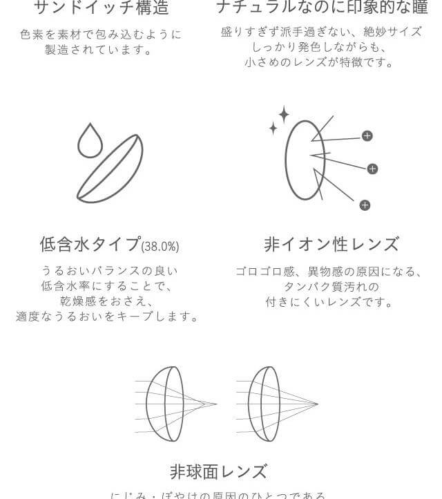 MicheBloomin'（ミッシュブルーミン）ワンデーのスペック
