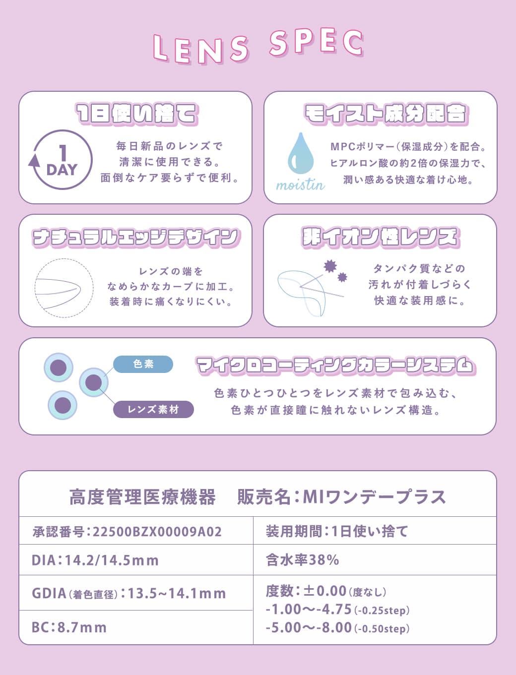 メランジェ シュエット ワンデーモイストインレンズスペック詳細