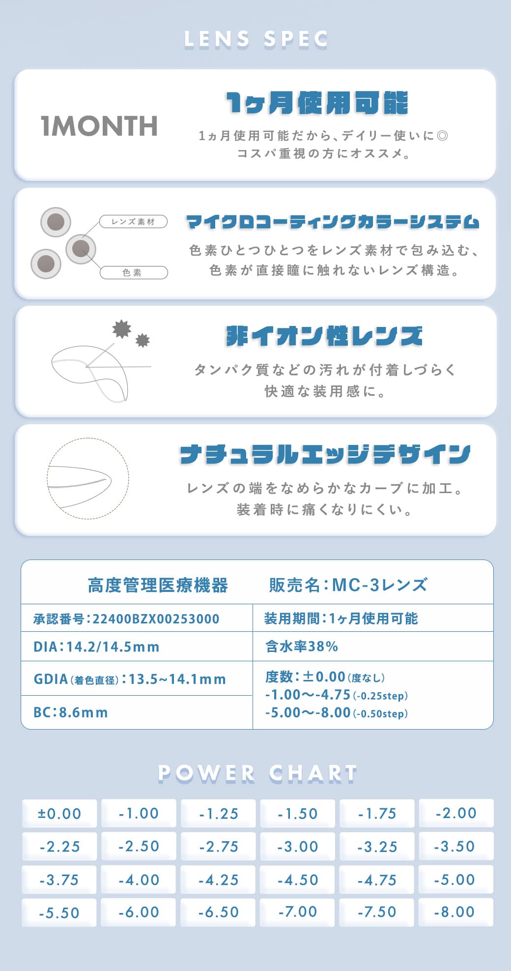 メランジェシュエットワンマンス対応度数詳細