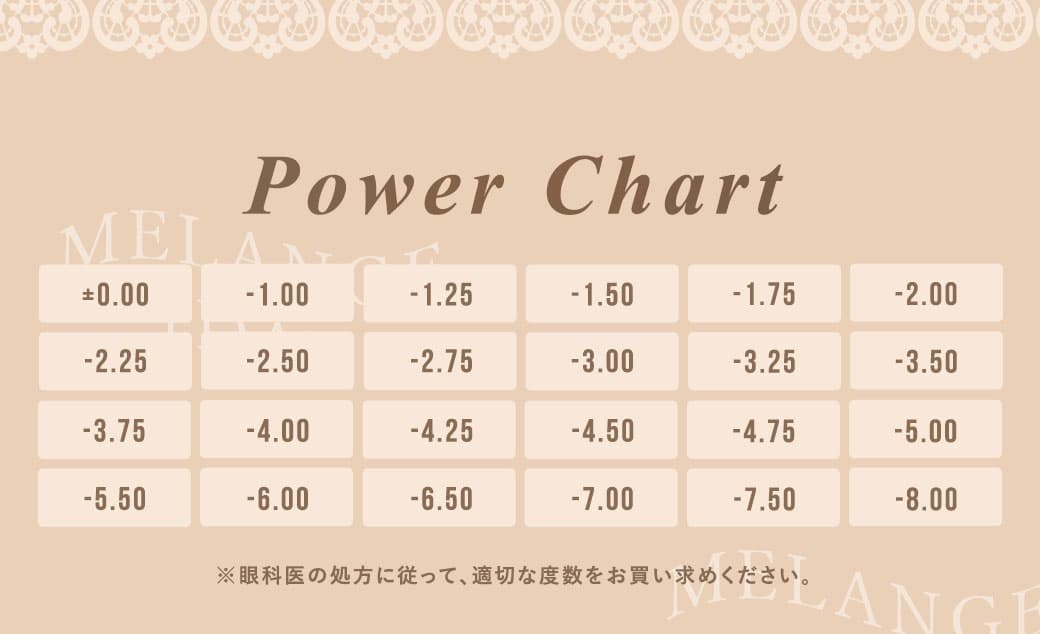 メランジェbyマジックワンデー対応度数