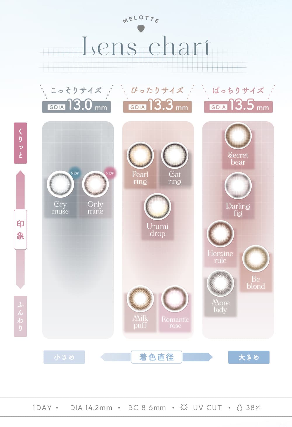 吉田朱里（あかりん）プロデュースカラコンのメロット（melotte）