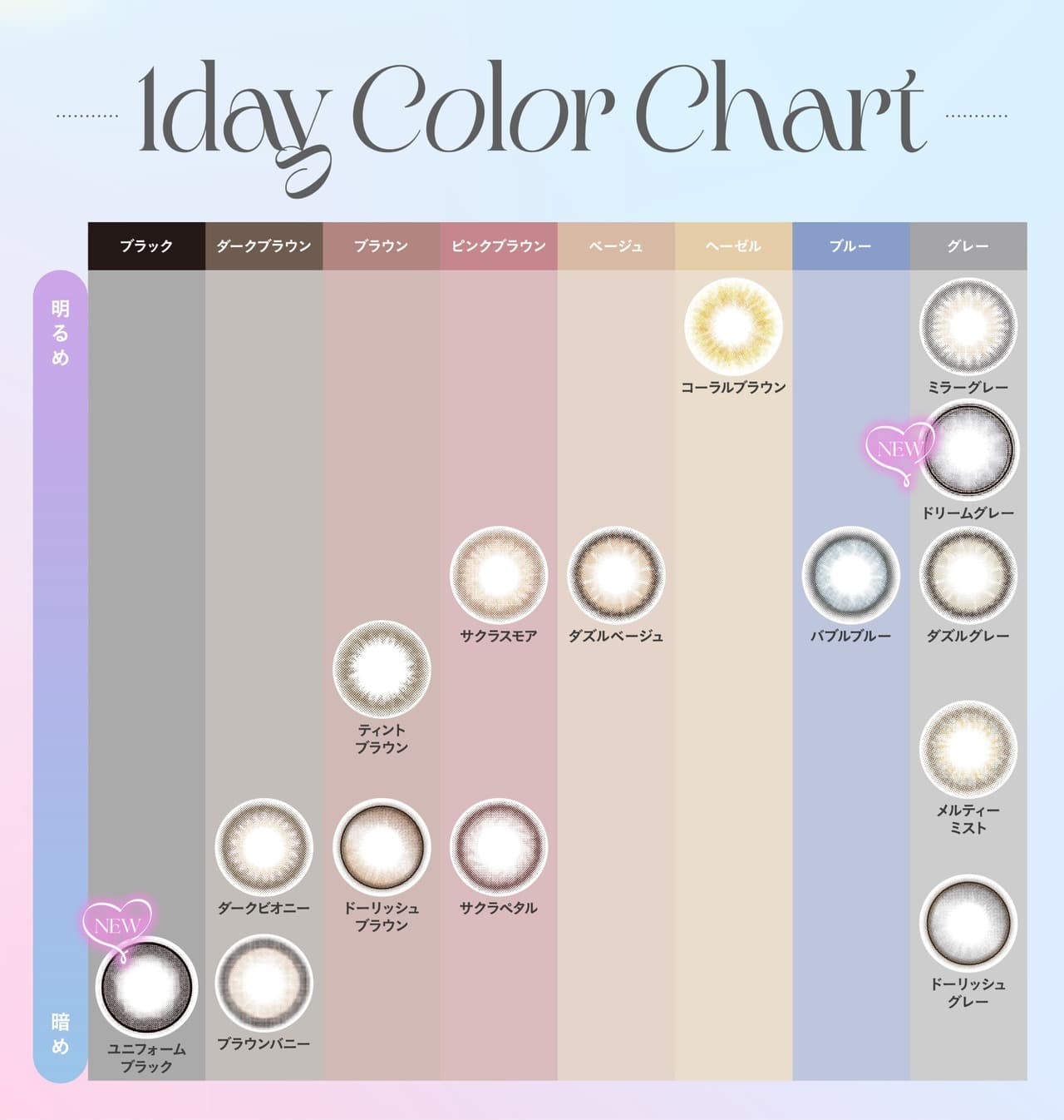 LE SSERAFIM（ルセラフィム）宮脇咲良イメージモデルMOLAK（モラク）ワンデーカラーチャート