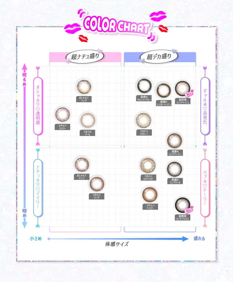 超モテコンウルトラワンデー(10枚入)なえなの　カラコンのカラーチャート