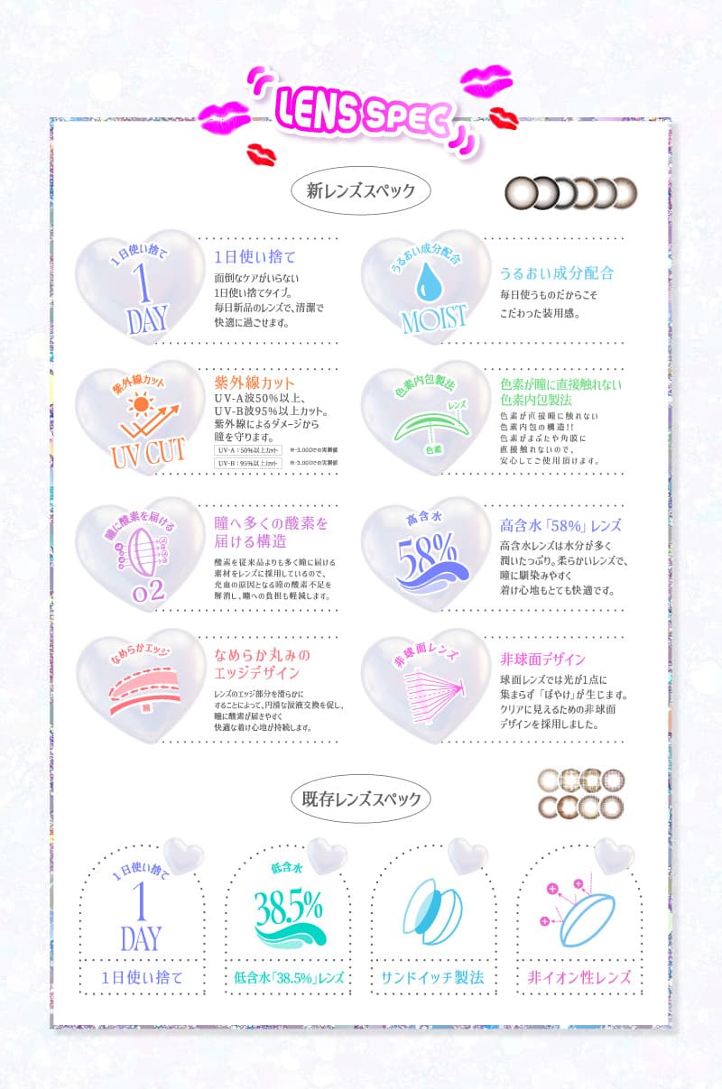 超モテコンウルトラワンデー(10枚入)なえなの　カラコンのレンズスペック