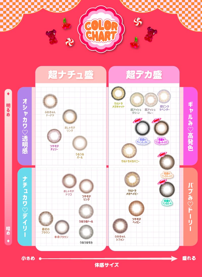 超モテコンウルトラマンスリー (2枚入)カラーチャート