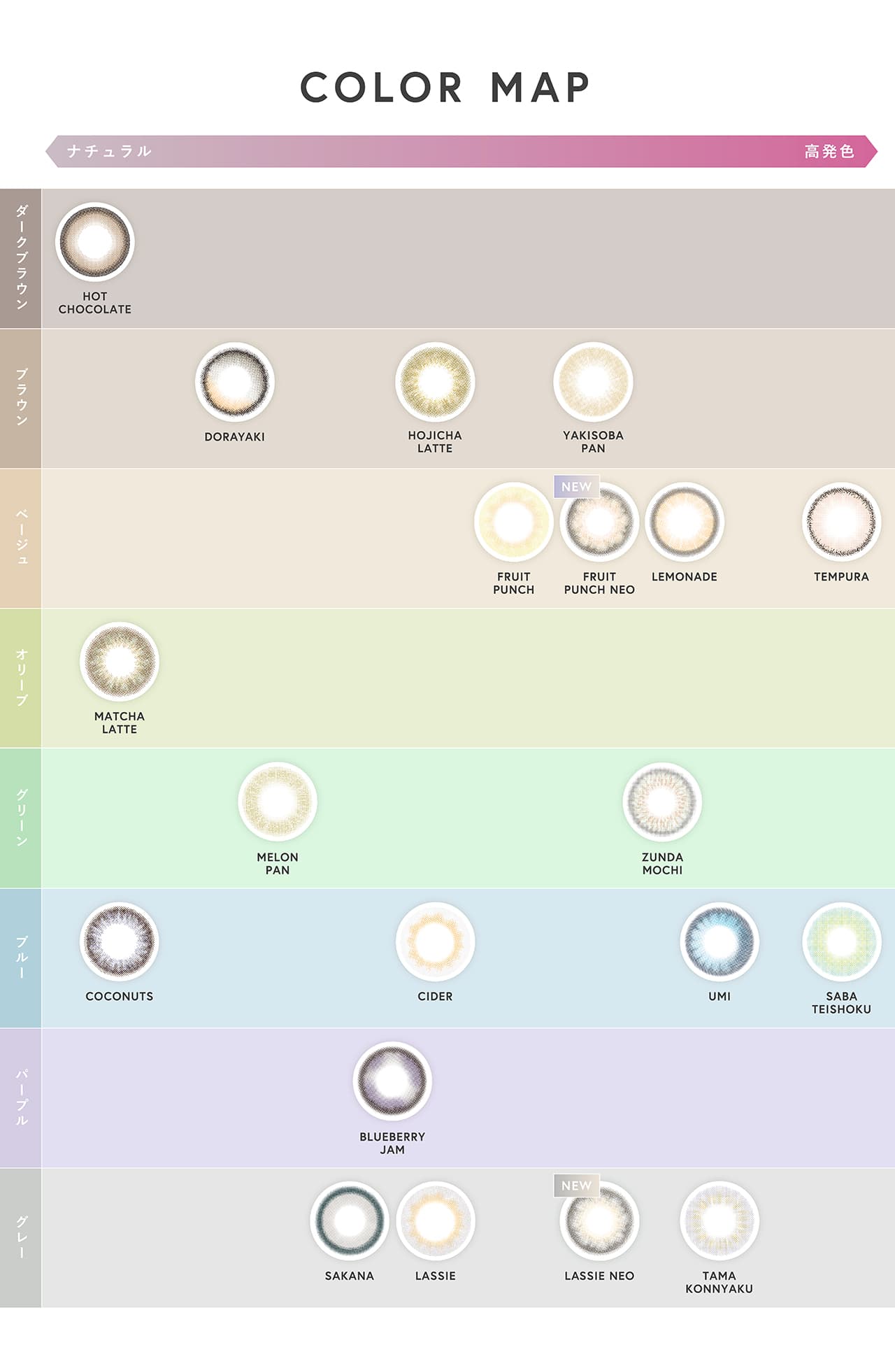 UVCUT、高含水、サンドイッチ構造、レンズ形状の詳細。N'sCOLLECTION（エヌズコレクション） 10枚入/度なし・度あり カラコン
