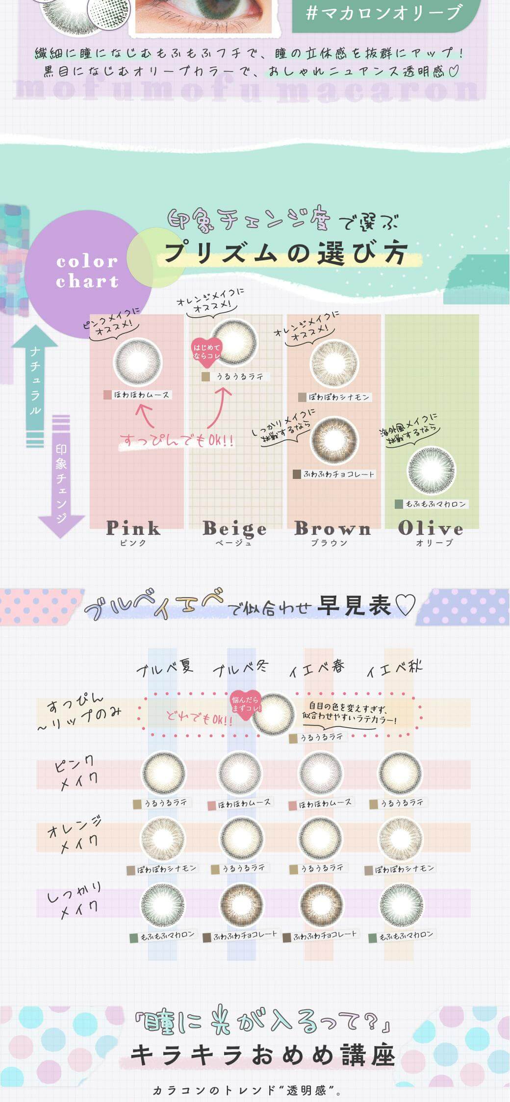 PURI ism(プリズム)ワンデーカラコンの選び方 