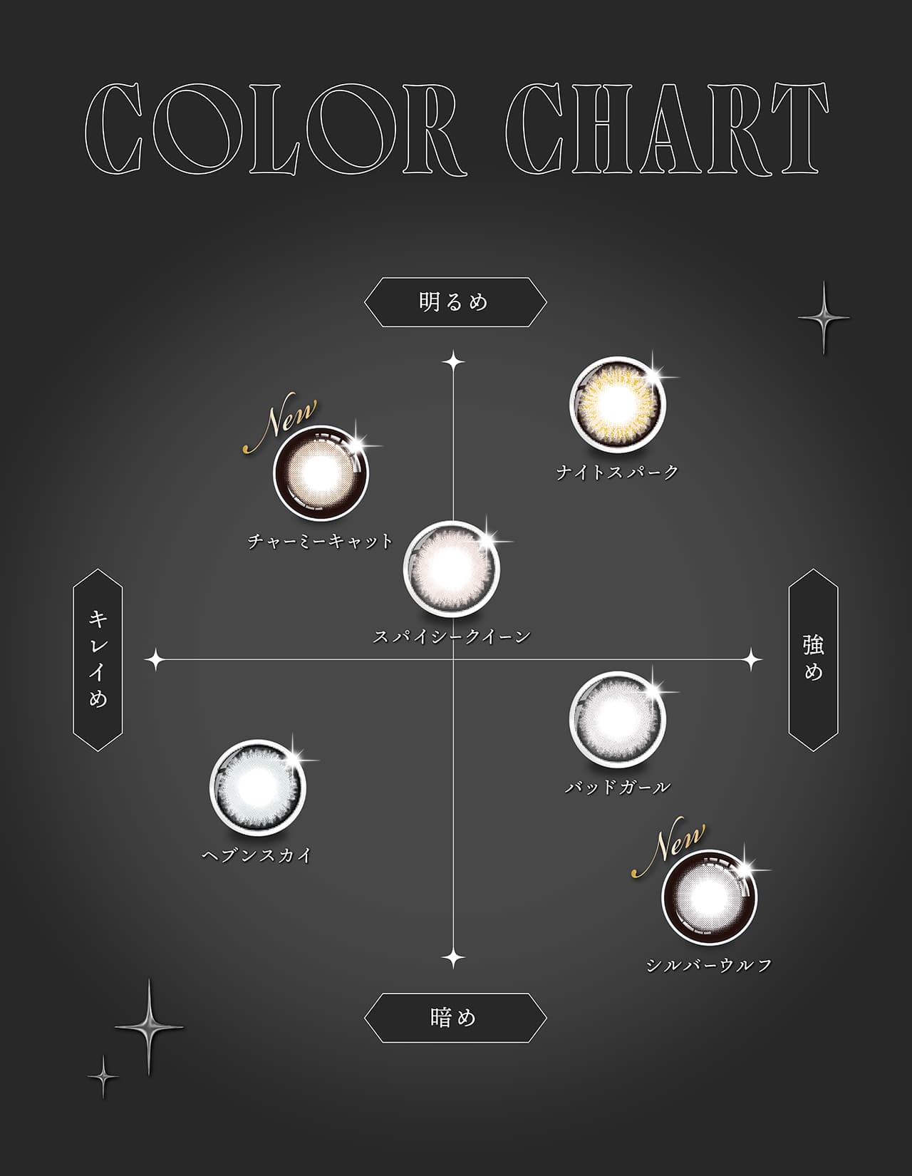 せいせい（田向 星華）プロデュース＆イメージモデルカラコンRESAY（リセイ）カラーチャート 