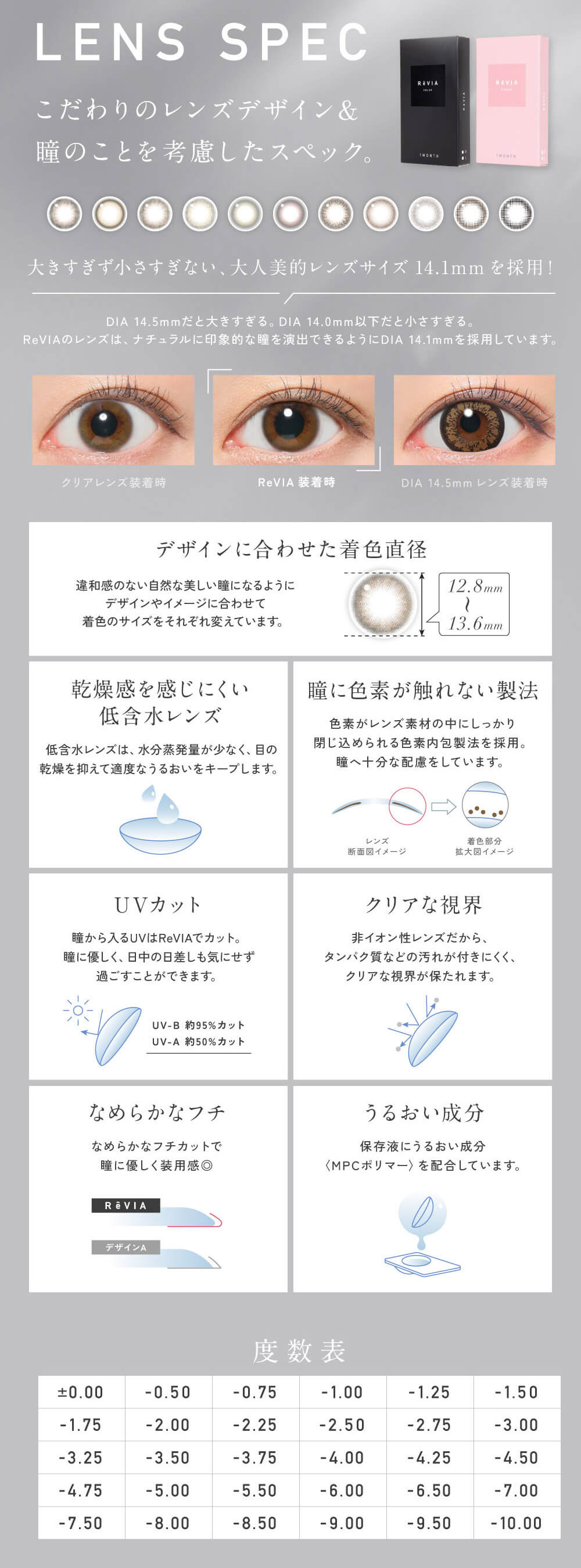レヴィアワンマンスカラー-LESSERAFIM-キムチェウォン-チェウォンカラコン-レヴィアマンスリー-レンズスペック