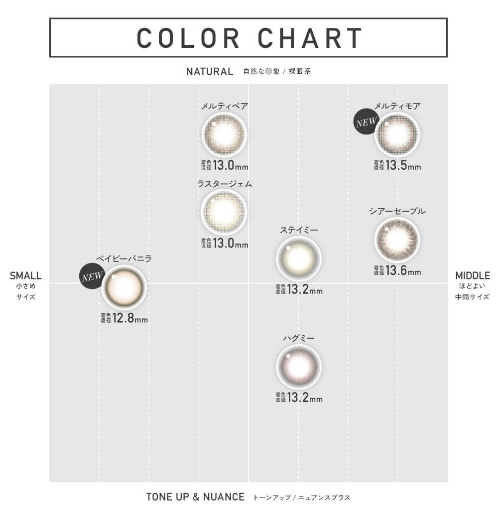レヴィアワンマンスカラー-LESSERAFIM-キムチェウォン-チェウォンカラコン-レヴィアマンスリー-カラーチャート