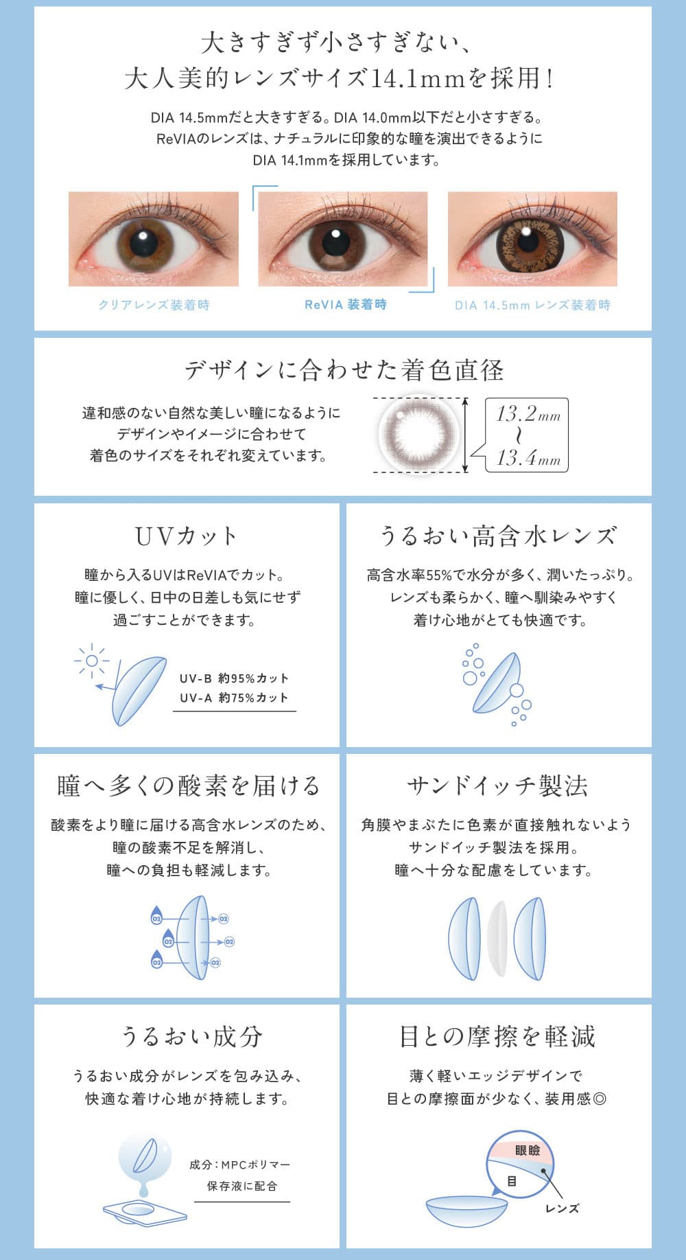 レヴィアブルーライトバリア1DAY-LESSERAFIM-キムチェウォン-ルセラ-チェウォン-業界初ブルーライト軽減レンズ新機能商標登録済