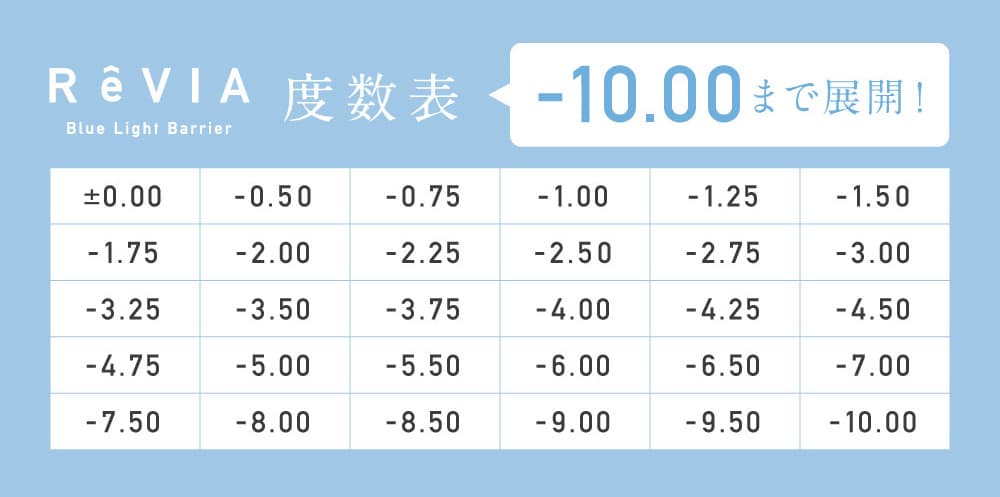 レヴィアBLBカラー 1DAY対応度数について