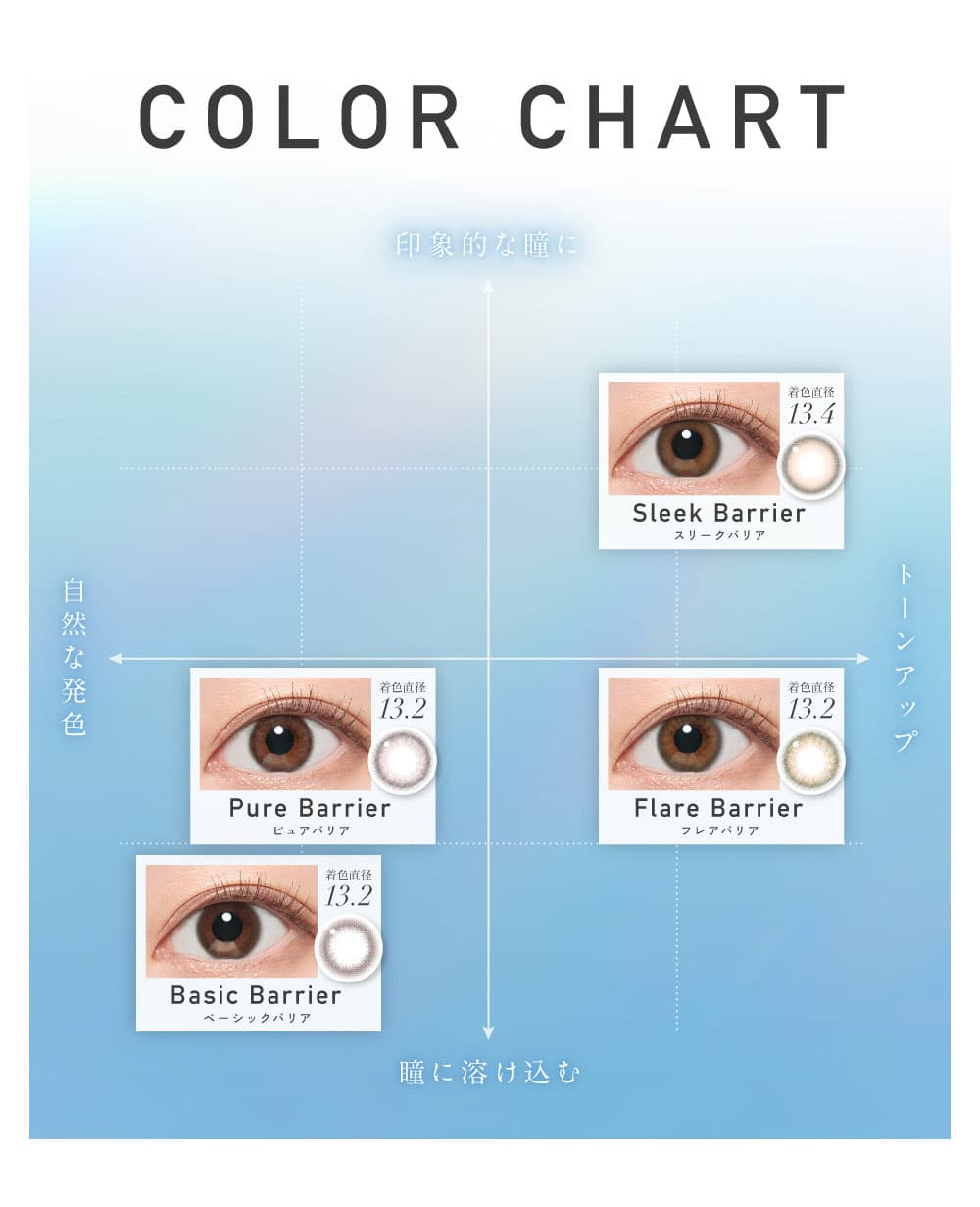 レヴィアブルーライトバリア1DAY-LESSERAFIM-キムチェウォン-ルセラ-チェウォン-業界初ブルーライト軽減レンズ-カラーチャート