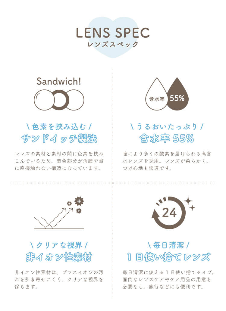 リッチスタンダードプレミアムレンズスペック