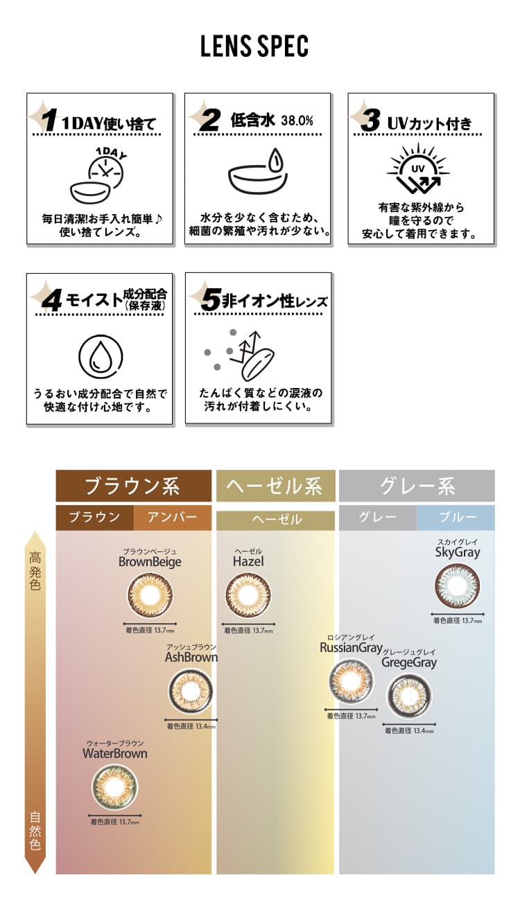 TwinKle Eyes 1day UV（トゥインクルアイズ1dayUVプラス）レンズスペック