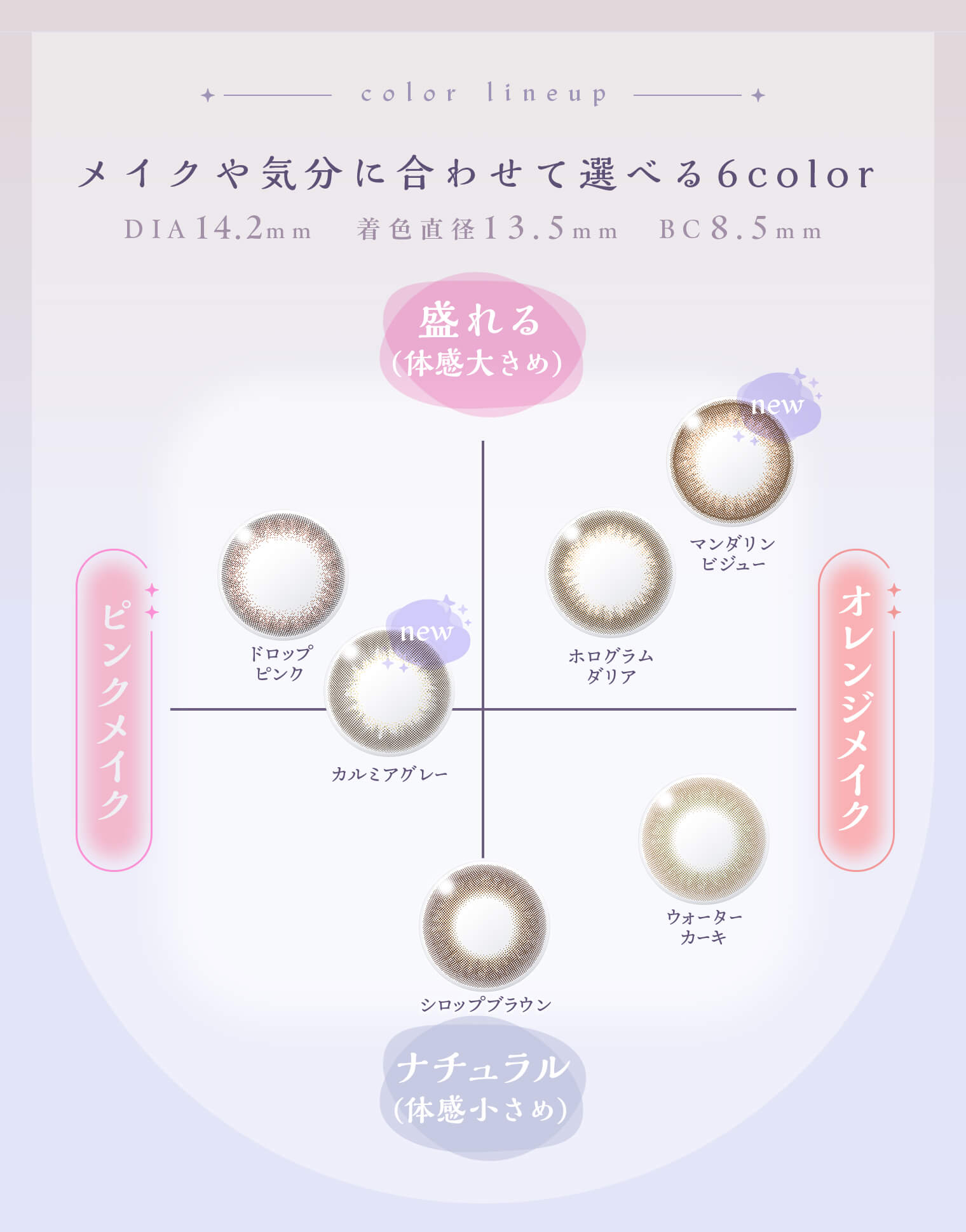 藤田ニコル（にこるん）プロデュースカラコン　U.P.D.(アプデ)「レンズチャート」