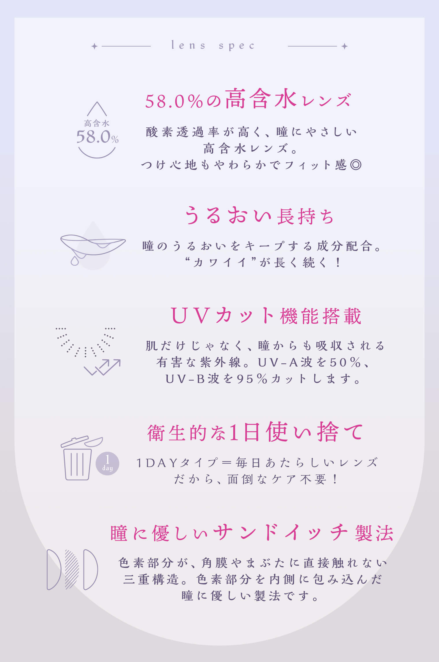 藤田ニコル（にこるん）プロデュースカラコン　U.P.D.(アプデ)レンズスペック