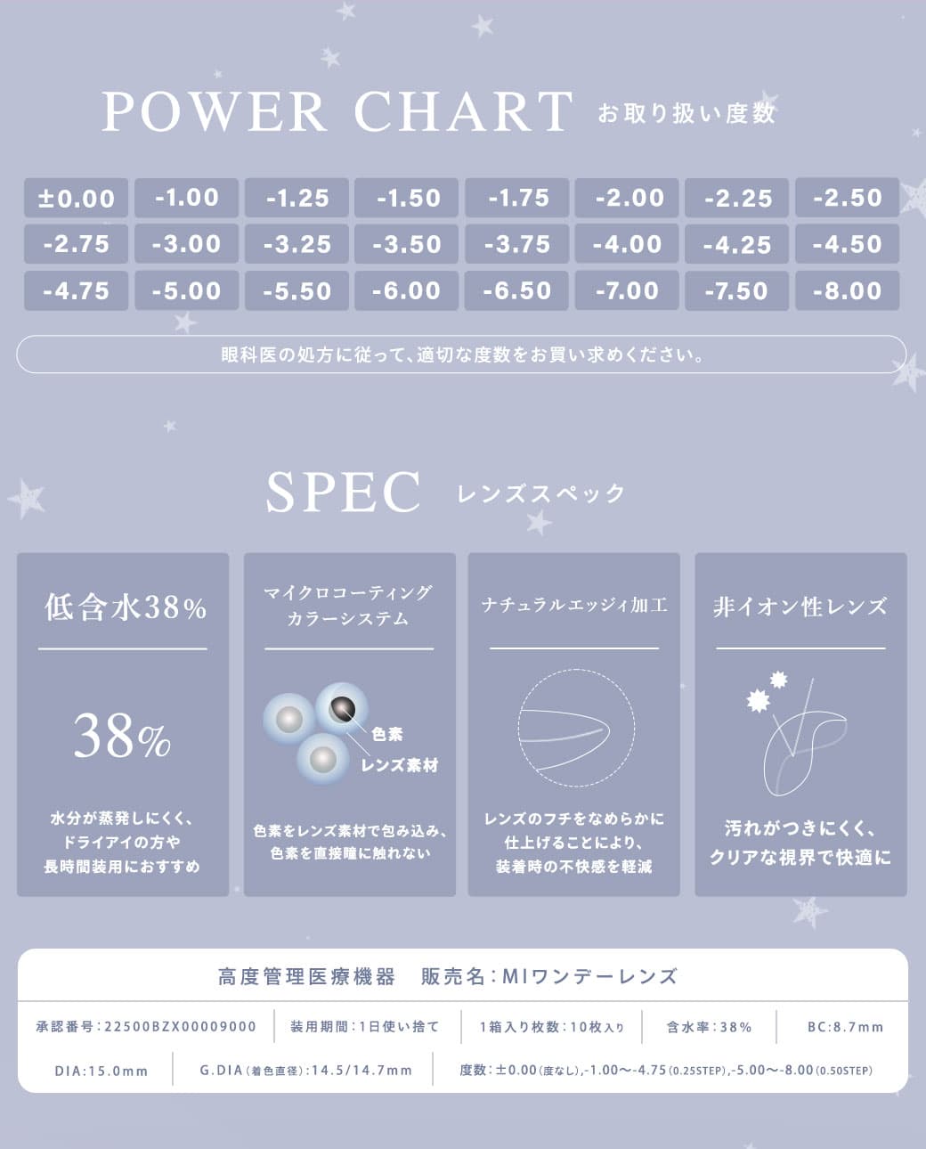 ウユワンデー(Uyu)カラコン レンズスペック